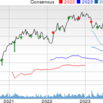 Acadia Healthcare Company, Inc.  Price, Consensus and EPS Surprise